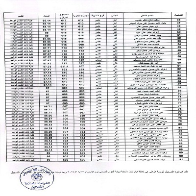 اعلام جامعة بابل - كلية الطب