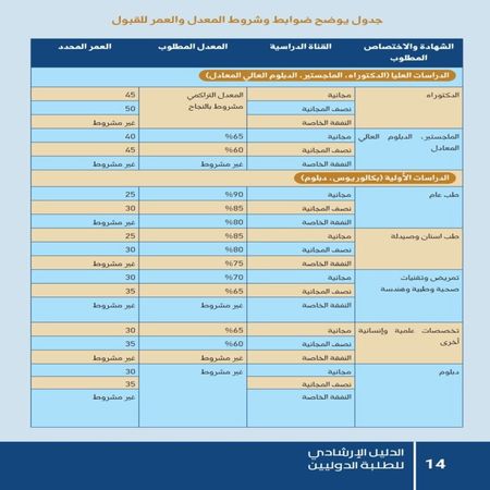 اعلام جامعة بابل - كلية الطب