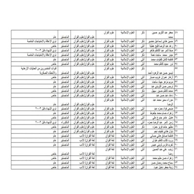 اعلام جامعة بابل - كلية الادارة والاقتصاد