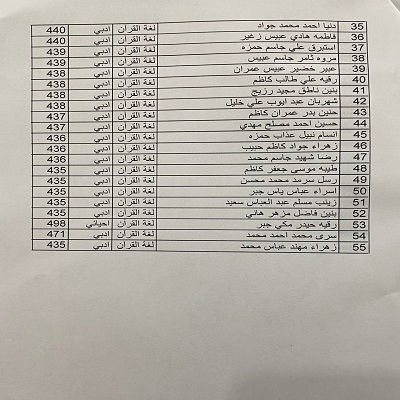 اعلام جامعة بابل - كلية الادارة والاقتصاد