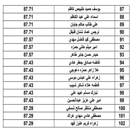 اعلام جامعة بابل - كلية الطب