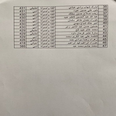 اعلام جامعة بابل - كلية الادارة والاقتصاد