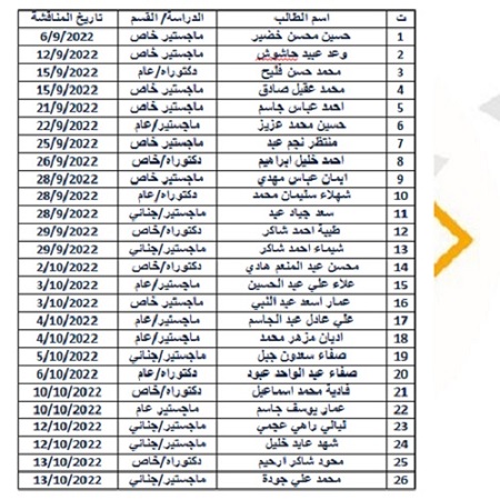 اعلام جامعة بابل - كلية الادارة والاقتصاد