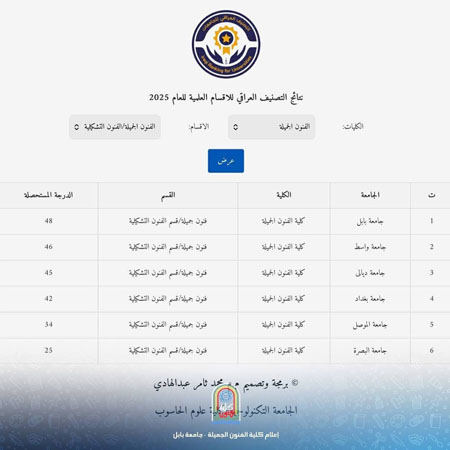 اعلام جامعة بابل - كلية فنون الجميلة
