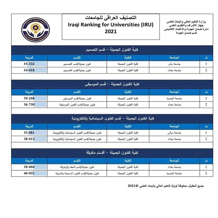 اعلام جامعة بابل - كلية فنون الجميلة