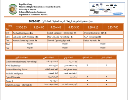 اعلام جامعة بابل - كلية الطب