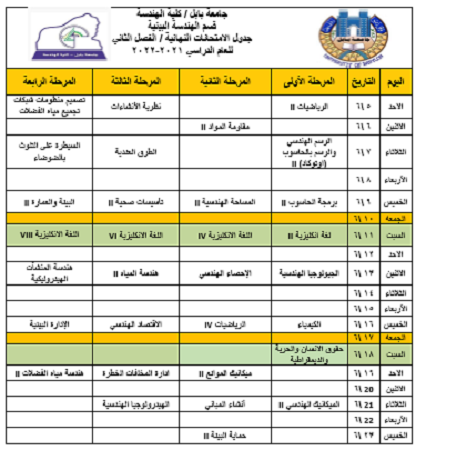 اعلام جامعة بابل - كلية الطب