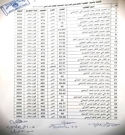 اعلام جامعة بابل - كلية الادارة والاقتصاد