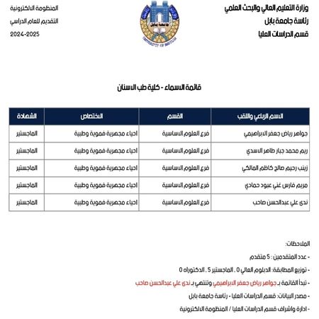 اعلام جامعة بابل - كلية الطب