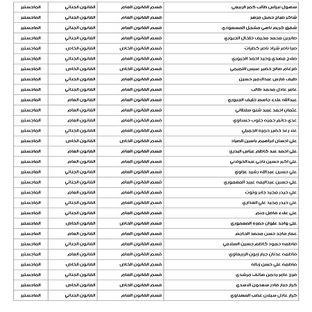 اعلام جامعة بابل - كلية الادارة والاقتصاد