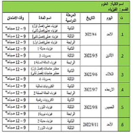 اعلام جامعة بابل - كلية العلوم