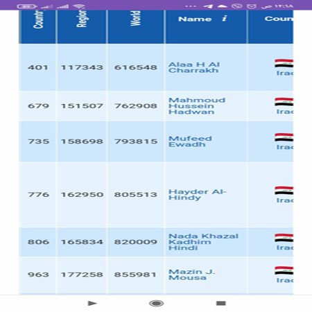 media University of Babylon - كلية الطب