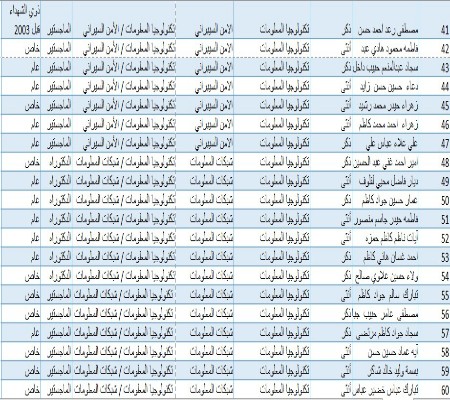 اعلام جامعة بابل - كلية الطب