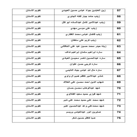 اعلام جامعة بابل - كلية الطب