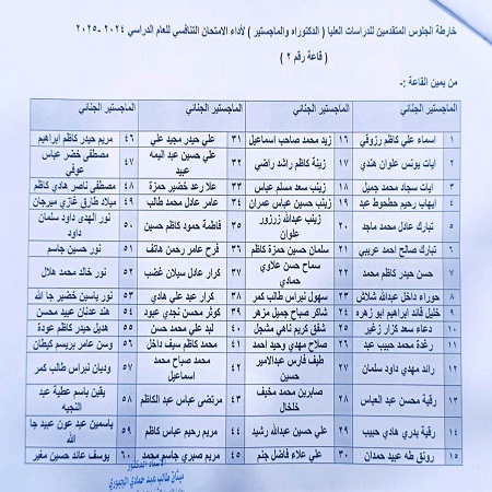 اعلام جامعة بابل - كلية الادارة والاقتصاد