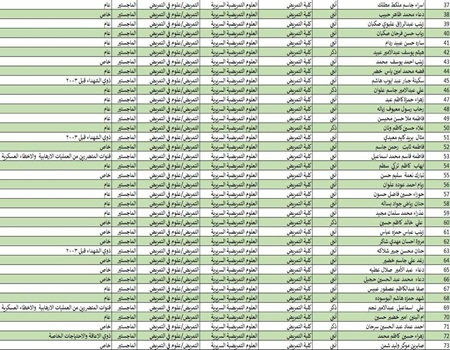 اعلام جامعة بابل - كلية الطب