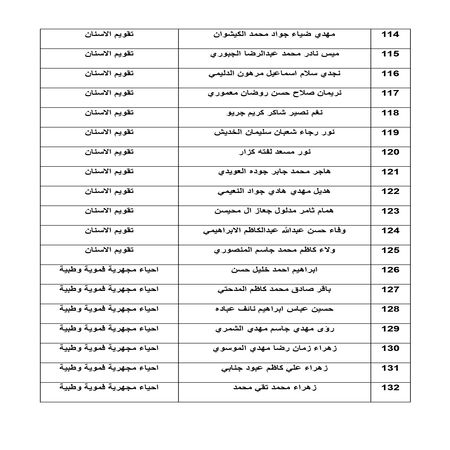 اعلام جامعة بابل - كلية الطب