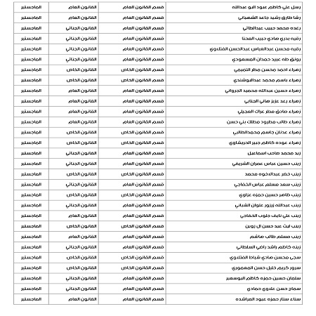 اعلام جامعة بابل - كلية الادارة والاقتصاد