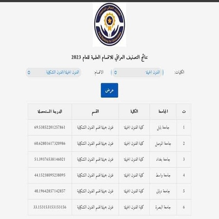 اعلام جامعة بابل - كلية فنون الجميلة