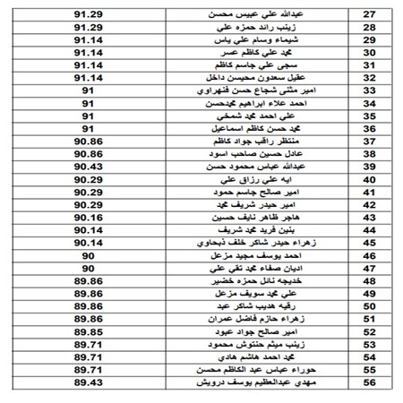 اعلام جامعة بابل - كلية الطب