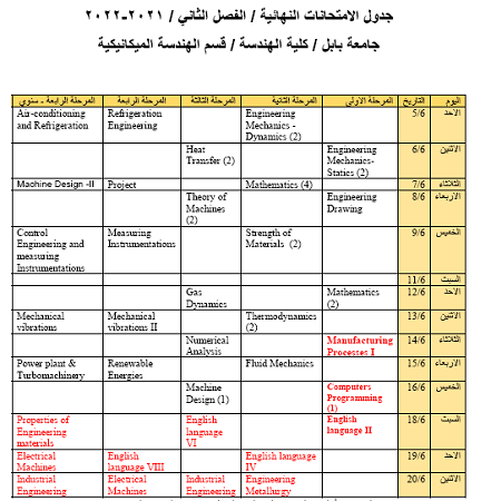 اعلام جامعة بابل - كلية الطب