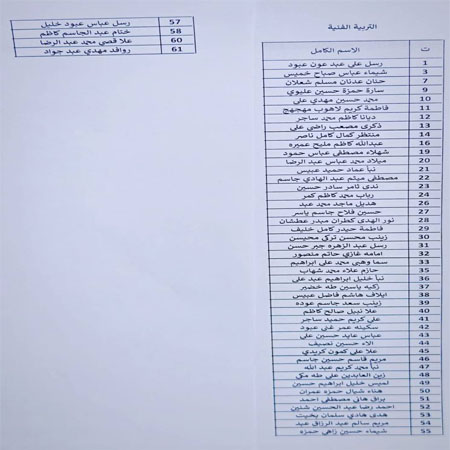 اعلام جامعة بابل - كلية فنون الجميلة