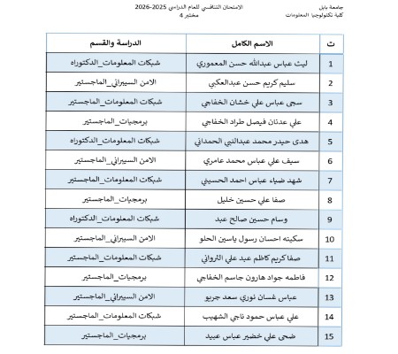 Media of University of Babylon - كلية الطب
