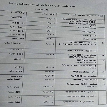 اعلام جامعة بابل - كلية طب حمورابي