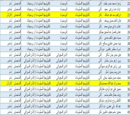 اعلام جامعة بابل - كلية الطب