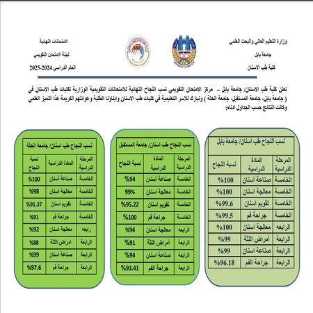 اعلام جامعة بابل - كلية الطب