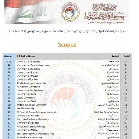 اعلام جامعة بابل - كلية الطب