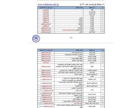 اعلام جامعة بابل - كلية الادارة والاقتصاد