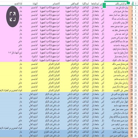 اعلام جامعة بابل - كلية الطب