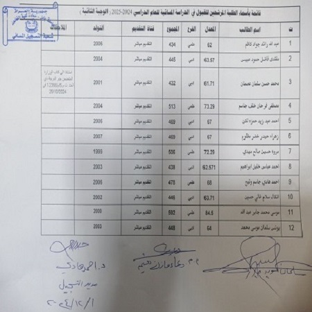 اعلام جامعة بابل - كلية الادارة والاقتصاد