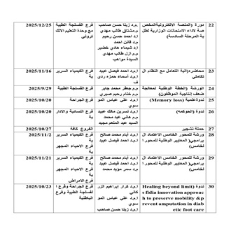اعلام جامعة بابل - كلية طب حمورابي