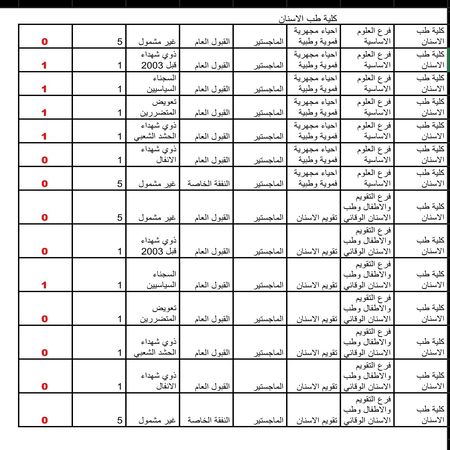 اعلام جامعة بابل - كلية الطب