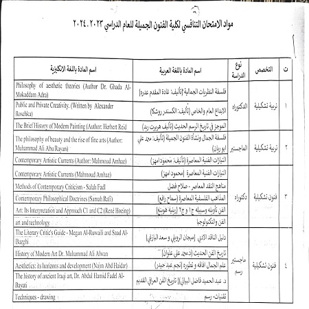 اعلام جامعة بابل - كلية فنون الجميلة