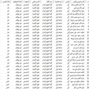 اعلام جامعة بابل - كلية علوم البنات