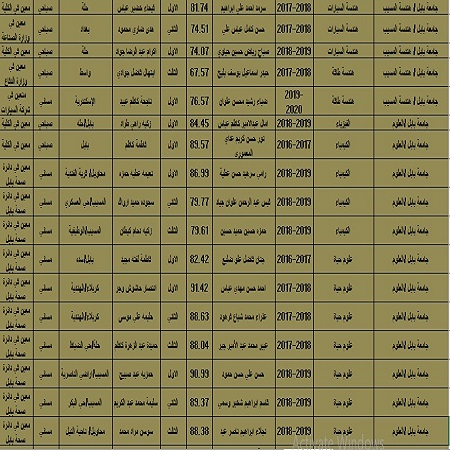 اعلام جامعة بابل - كلية العلوم