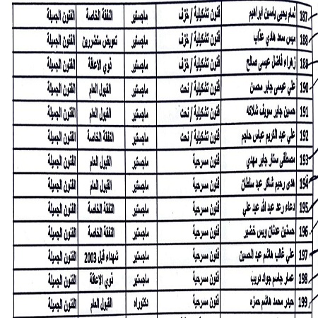 اعلام جامعة بابل - كلية فنون الجميلة