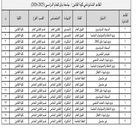 اعلام جامعة بابل - كلية الادارة والاقتصاد