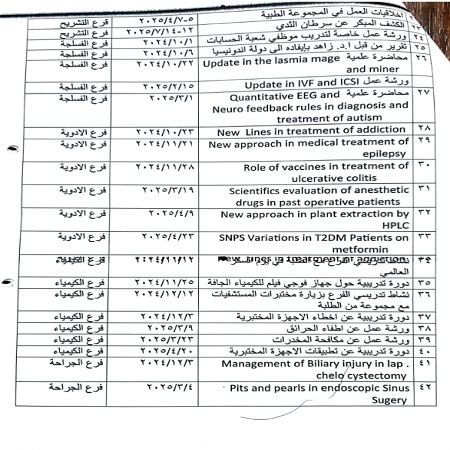 اعلام جامعة بابل - كلية الطب