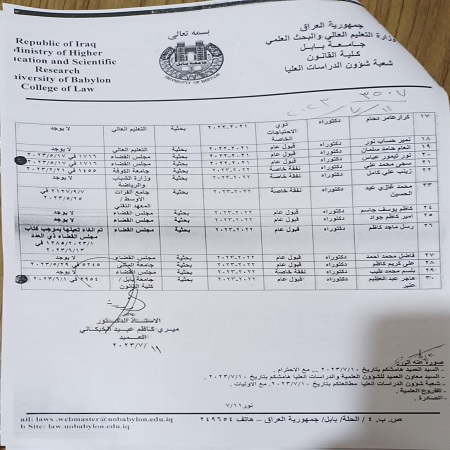 اعلام جامعة بابل - كلية الادارة والاقتصاد