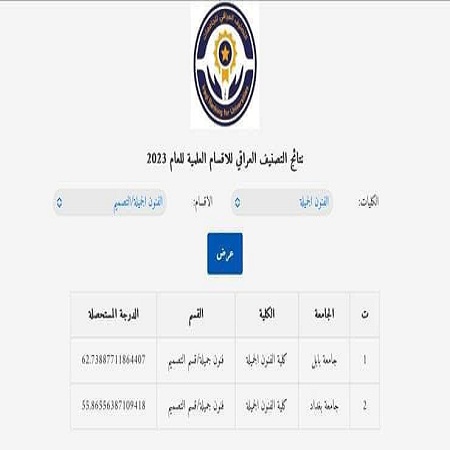 اعلام جامعة بابل - كلية فنون الجميلة