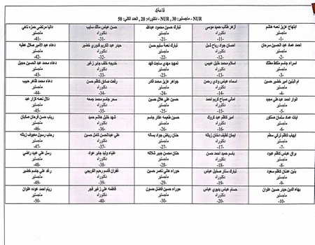 اعلام جامعة بابل - كلية الطب