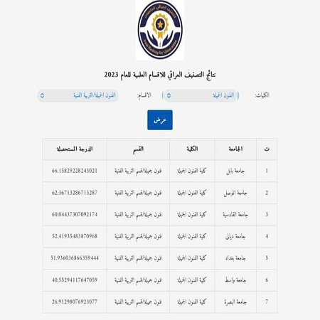 اعلام جامعة بابل - كلية فنون الجميلة