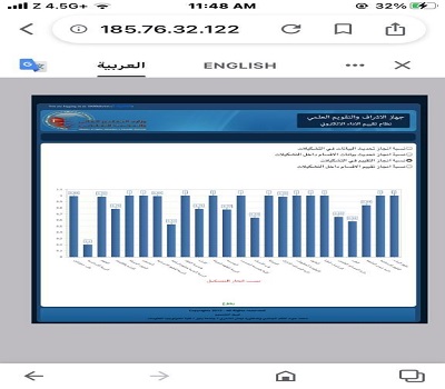 اعلام جامعة بابل - كلية الادارة والاقتصاد