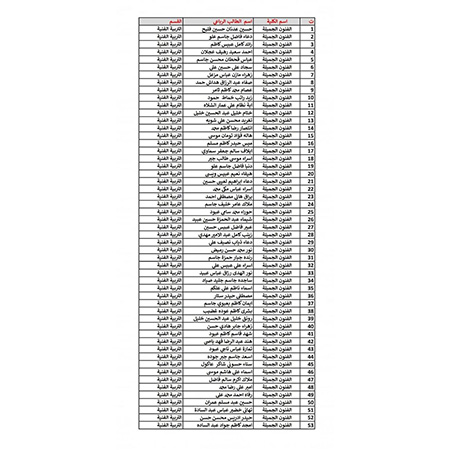 اعلام جامعة بابل - كلية فنون الجميلة