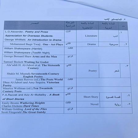 اعلام جامعة بابل - كلية الادارة والاقتصاد