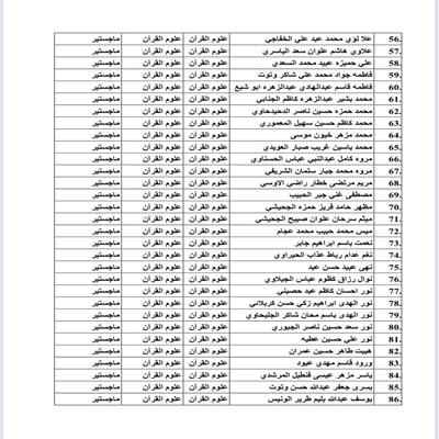 اعلام جامعة بابل - كلية الادارة والاقتصاد